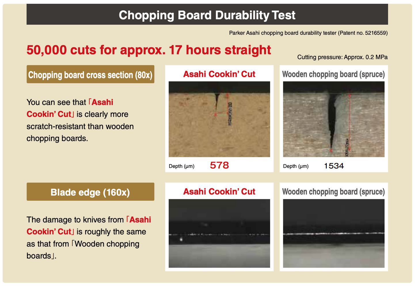 Asahi Cutting Board (Professional series) - Zahocho Japanese Knives